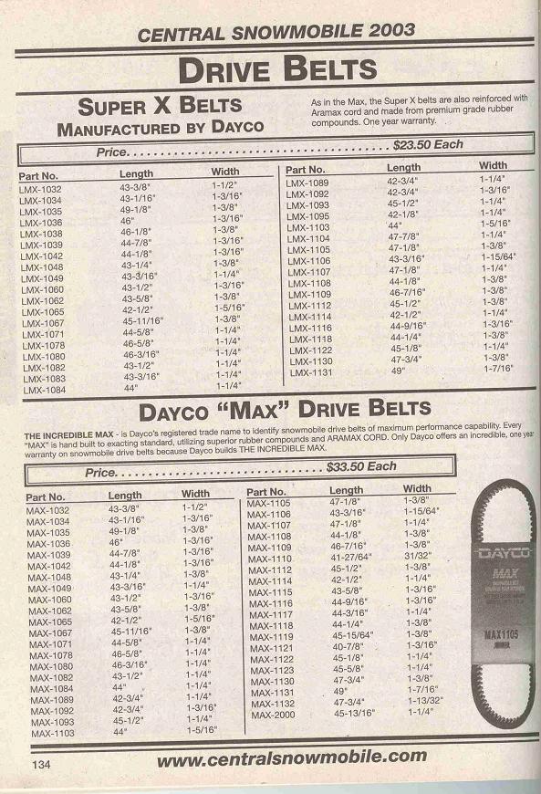 Mtd V Belt Cross Reference Chart