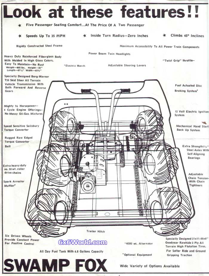 8x8 Amphibious Vehicles For Sale | Upcomingcarshq.com