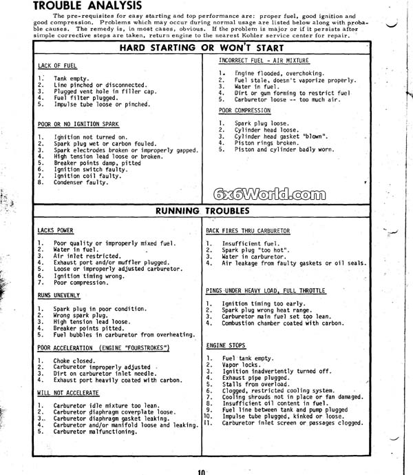 toyota hi lux 4wd 4 runner diesel ln46ln61ln65 22 litre l engine 24 2l engine 19811988 gregorys scientific publications service repair manual
