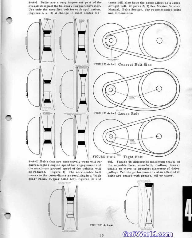 Torque Converter Belt Chart